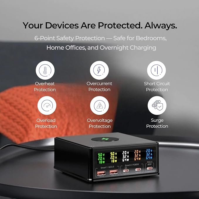 160W Desktop Charging Station 6-in-1: USB-C PD 65W Laptop Charger, QC 3.0, Qi Wireless Pad, Per-Port Digital Display On/Off – for MacBook, iPhone, Samsung, Pixel