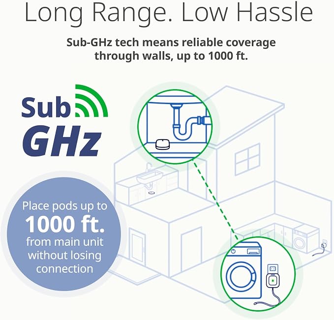 D-Link Add-on Remote Battery-Powered Water Leak Sensing Pod, Long-Range, Compatible Only with SW-A11KT 3-Pack (SW-A2/3)