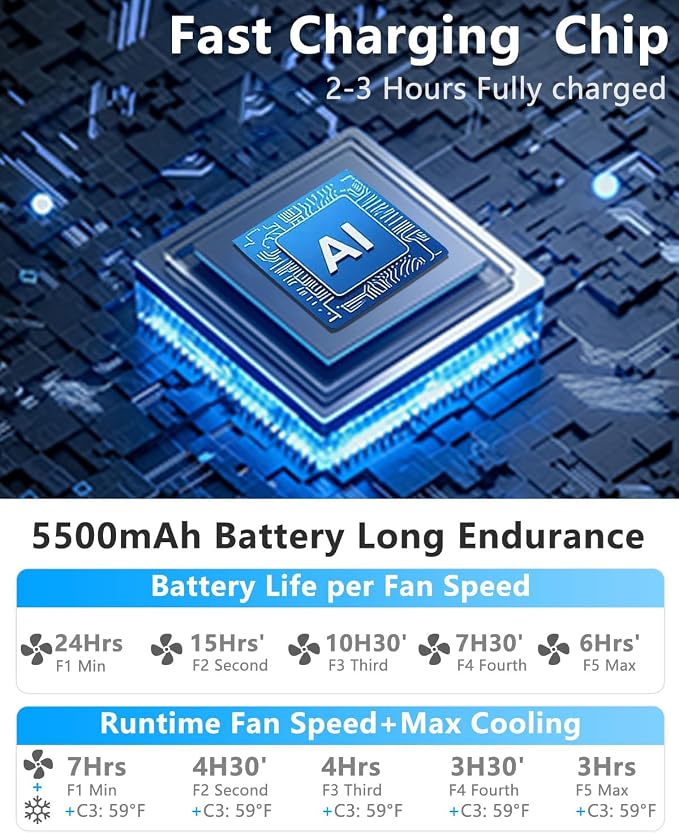 Neck Fan with Cooling Plate-24H Quiet Powerful Fans that Blow Cold Air-5 Speed&Power LED Display-USB 5500mAh Bladeless Wearable Personal AC Cooler for Women,Men,Kids,Travel,Outside,Indoor White