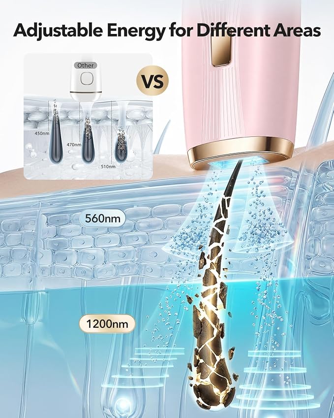 IPL Laser Hair Removal for Women and Men, At-Home Painless IPL Device with 5° Ice Cooling, 85% Hair Reduction for Armpits & Bikini and Full Body, Pink