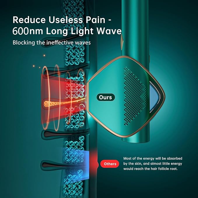 IPL Laser Hair Removal for Women and Men, Long-Lasting Results,999,999 Flashes Painless Hair Removal, 3-In-1 Permanent Hair Removal Device for Face Body Bikini Line Beauty Care