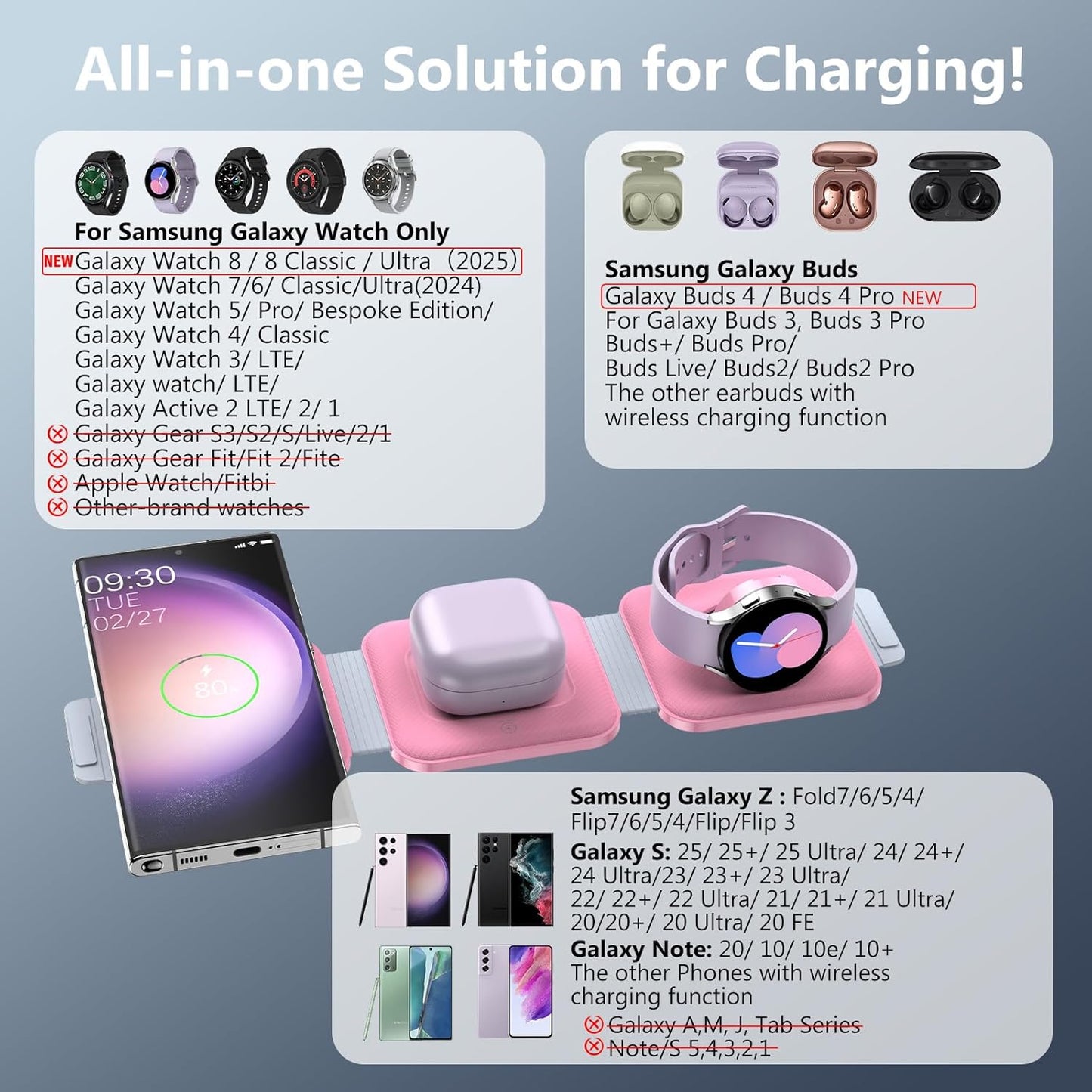 Travel Charger for Samsung Multi Devices, Foldable 3 in 1 Wireless Charging Station Fast Charging Stand/Pad Compatible for Samsung Galaxy S25/S24/S23/S22/S21/Note20 Galaxy Watch8/7/6/5/4/Galaxy Buds4