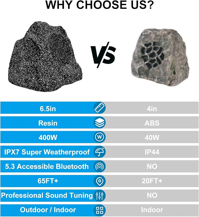 STUDIOFINIX 6.5 Inches Bluetooth Rock Speakers Outdoor Waterproof Patio, 400W Powerful Bass & All Weather, for Backyard,Garden Pool,BBQ, Porch,Patio(Pair)