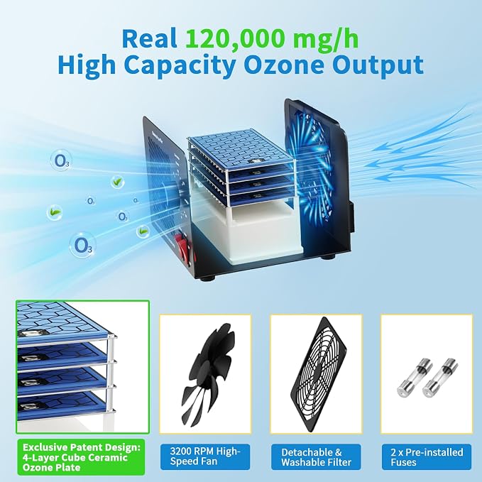 Ion Odor Elimin
