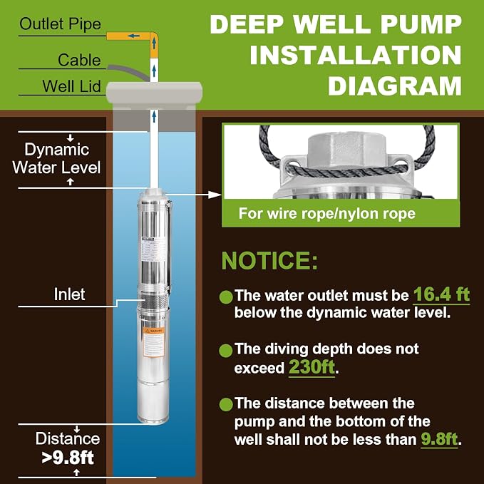 WASSERMANN 4" Deep Well Pump Submersible Well Pump with 10FT Cable,1/2HP,115V/60Hz,28GPM,179FT Head,Stainless Steel Submersible Borehole Well Water Pump for Home Farmland Irrigation and Factories
