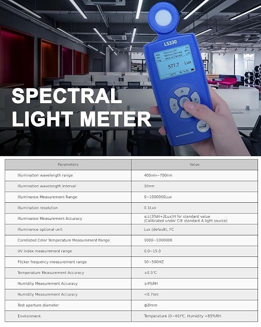 Spectrometer PAR Meter, Digital Light Meter High-Precision (0-1,000,000 Lux), Measures Lux/CCT/CRI/UV/Spectral Curve for Plants, Greenhouse, Photography 400-700nm