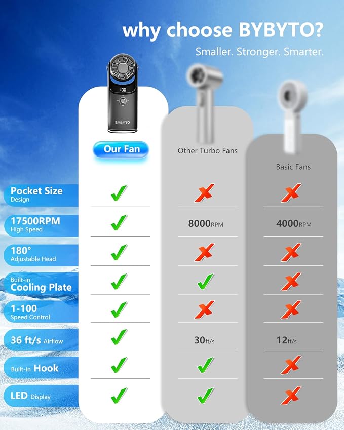 Pocket Handheld Fan with Cooling Plate, Mini Rechargeable Personal Fan with 100 Speeds, Powerful Portable Fan with Digital Display, Metal Body, 180° Adjustable Head for Travel Office Outdoor