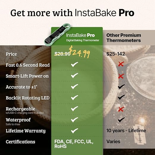 Pro Instant Read Food Thermometer for Cooking Sourdough Bread Baking | Rechargeable Rotating Screen | Digital Meat Thermometer Kitchen Gadget Grill Accessories | Water-Resistant (Olive Green)