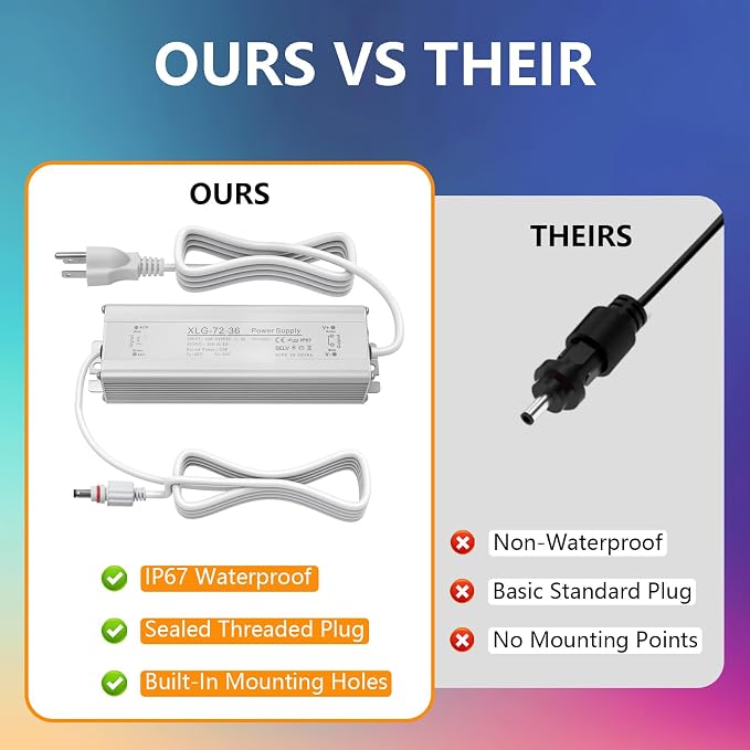 36V Waterproof Power Adapter Compatible with Govee H705D H705E H705F Permanent Outdoor Lights White Power Supply Cord Charger