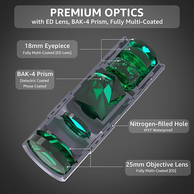 10x25 Monocular Telescope, Mini Pocket Small Size Compact Handheld Portable Lightweight ED Glass HD Optics BAK-4 Roof Prism High Powered Waterproof for Adults Camping Hiking Travel Bird Watching