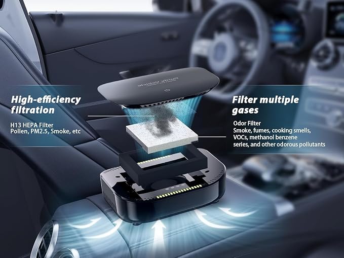 HEPA Air Purifiers for Car, True H13 HEPA Fliter Air Purifier for Smoke, Dust, Pet Odors and VOCs, 99.9% Removal to 0.1Microns - Car HEPA Air Purifier for Traveling Bedroom Office