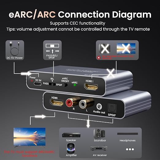 8K eARC HDMI Audio Extractor Converter, 4K@120Hz ARC HDMI Adapter to Optical/SPDIF RCA 3.5mm AUX Audio Adapter Converter Splitter Support LPCM 5.1/DTS/DSD for Laptop/TV Box/DVD/PS5/Soundbar/Speaker
