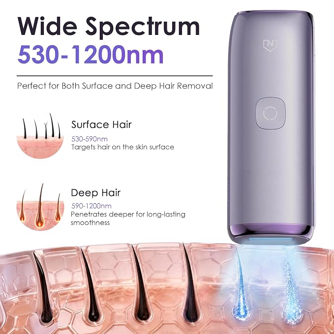 IPL Laser Hair Removal Device for Women & Men, 25J Sapphire Ice Cooling for Nearly Painless Hair Removal, Visible Hair Reduction in 2 Weeks, Skin Sensor & Auto Flash for Full Body,Violet