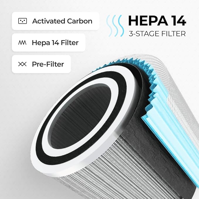 SonoHealth AirPro Purifier for Home and Bedroom | HEPA 14 Filter | Ultra-Quiet Air Cleaner | Activated Carbon Filter and Essential Oil Diffuser - (2 Packs)
