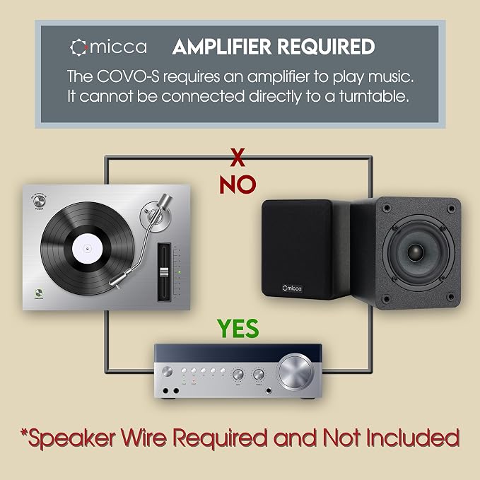 Micca COVO-S 2-Way Passive Bookshelf Speakers, Amplifier Required, Not for Turntable, 3-Inch Woofer, 0.75-Inch Tweeter, Wall Mountable, Pair, Black