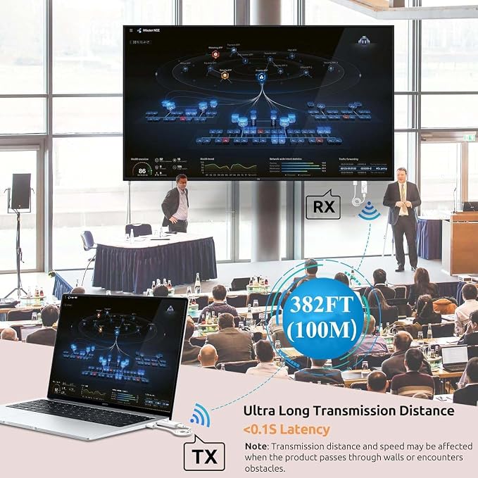 Wireless HDMI Transmitter and 2 Receivers 382FT/100M, 2.4G+5G Plug & Play Wireless HDMI Extender Kit 4K Decode for Video and Audio to Monitor from Laptop