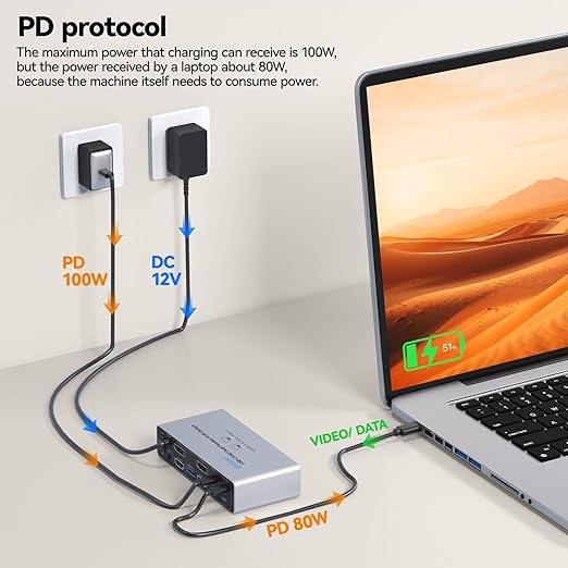 KVM Switch 2 Monitors 2 Computers USB C, Desktop + Laptop Dual Monitor KVM Switch, Support 4K@60Hz with PD Power Function for Laptop, Suitable for Office/Work from Home, Programmer Setup, AI Worker