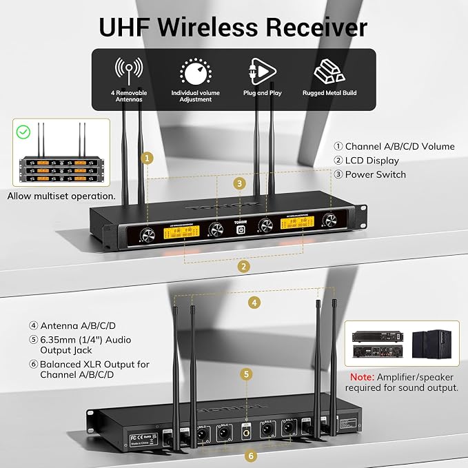 TONOR UHF Wireless Microphones System with Headset/Lavalier Lapel Mics, Bodypack Transmitter, Receiver, 4 * 10 Channels, 90 m/295ft Range for Live Singing Karaoke Church Party DJ, 4 Bodypack Mics