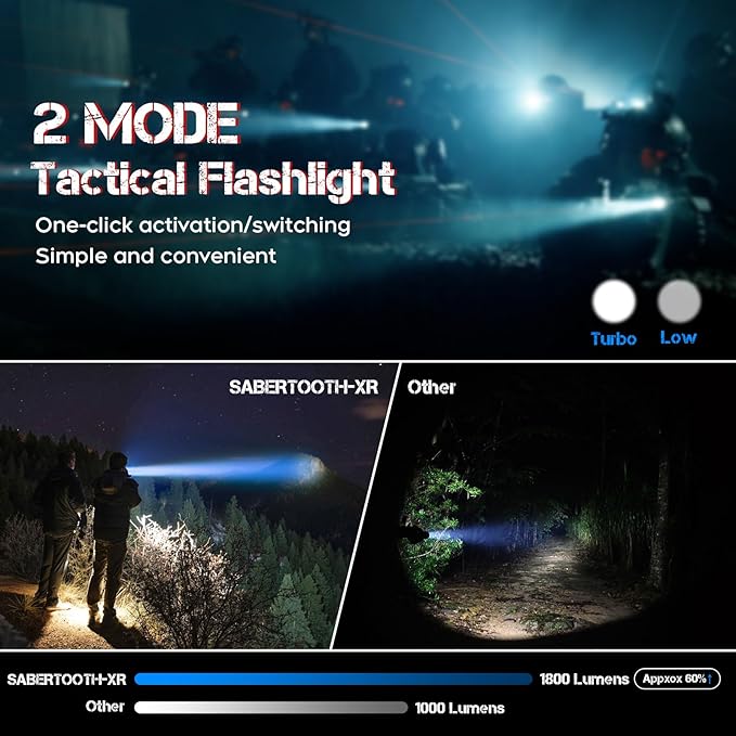 Tactical Flashlights High Lumens,Police Flashlight with Holster for Duty Belt,1800LM Rechargeable LED Flashlight for Law Enforcement,Camping,Hunting,Home,Security, Hiking,Walking at Night & Emergency