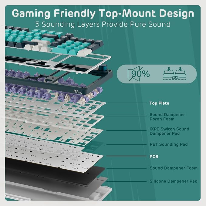 RK ROYAL KLUDGE S98 Mechanical Keyboard w/Smart Display & Knob, 96% RGB Wireless Gaming Keyboard BT/2.4G/USB-C, Hot Swappable Custom Keyboards, Software Support, Silent Computer Gaming Keyboard
