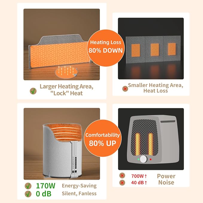 Under Desk Heater, Electric Foot Warmer for Office & Home, Quiet Portable Feet Warmer with Heated Floor Mat, Foot heater with Thermostat and Timer Indoor Use for Foot Leg Grey Cylindrical UEMUSI