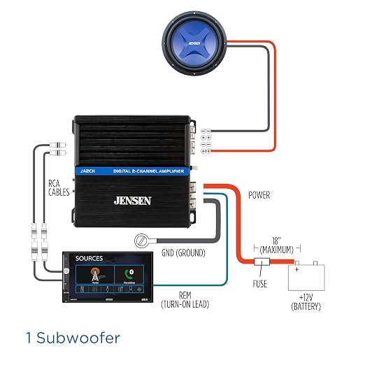 JENSEN JA-Series JA2CH Class-D High-Performance 2-Channel Car Audio Amplifier | Truck, Motorcycle, ATV, Golf Cart | 600 Watts Peak Power | Efficient Compact Design | CTA-2006-D Certified | Bridgeable