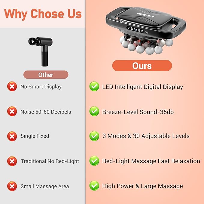 20 Head Massage Gun Deep Tissue with 3 Modes & 30 Levels, Percussion Multi-Head Handheld Portable Massager, Quiet Muscle Electric Massager Gun for Back Neck Shoulder Legs Pain Relief, Gifts Women Men