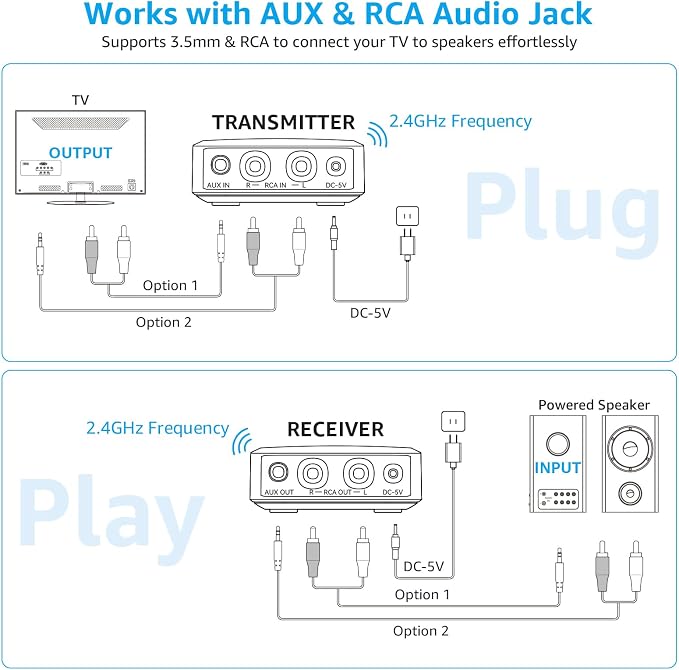 1Mii 2.4GHz (1 TX+2 RX) Wireless Audio Transmitter Receiver Set for TV, 25ms Low Latency RCA AUX Wireless Audio Adapter Kit for Projector/PC/Home Stereo/Powered Speaker/Amplifier/Soundbar