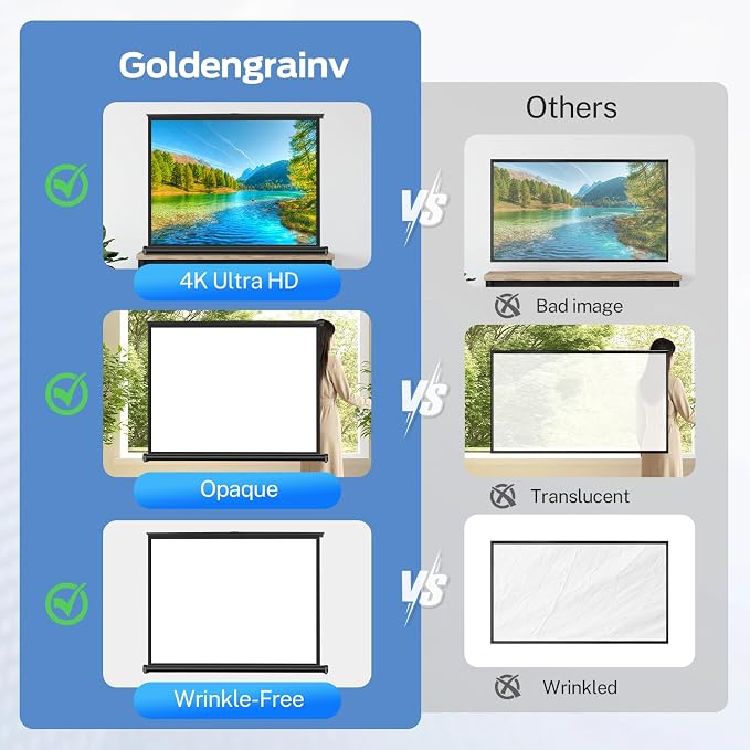 40 inch Small Projector Screen, Goldengrainv Retractable Pull Up Screen, Floor Projector Screen, 16:9 4K Portable Screen for Projector, Roll Down Movie Screen for Gaming Indoor, Mini White Screen