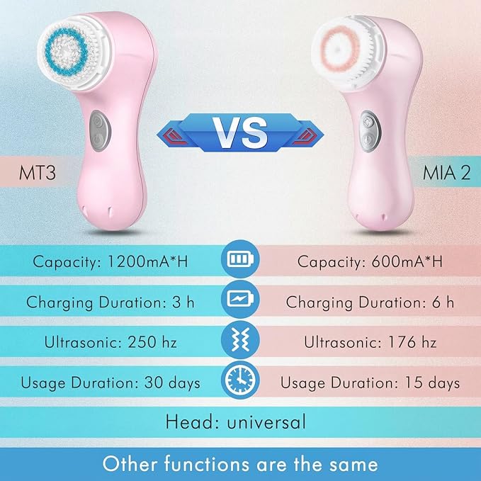 Microtree Electric Facial Cleansing Brush, Sonic Vibrating Rechargeable Face Scrubber Exfoliator, 2 Speeds for Gentle Clean, Face Wash Brush - No Rotation, Safe for All Skin Types