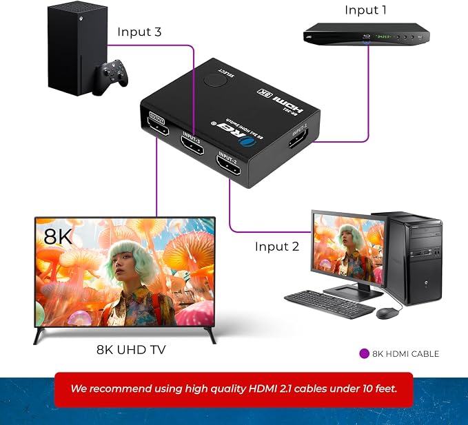 OREI 8K 3-Port HDMI 2.1 Switch, 3-in 1-Out, 8K@60Hz, CEC, HDR, IR Remote