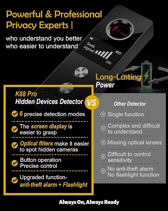 Hidden Camera Detector & Bug Detector - Hidden Devices Detector for Hidden Camera, GPS Tracker, Listening Device & Bug, Privacy Protection Tool for Hotel, Office, Airbnb, Bathroom (Large)