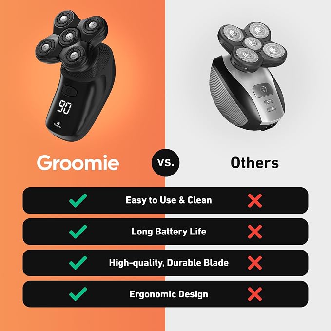 GROOMIE No Hair, Don't Care Bundle - 5D BaldiePro Electric Head Shavers for Bald Men, Natural Pre-Shave Oil to Promote Close Shave, & Natural Aftershave Serum - Mens Head Shaver Kit w/Electric Razor