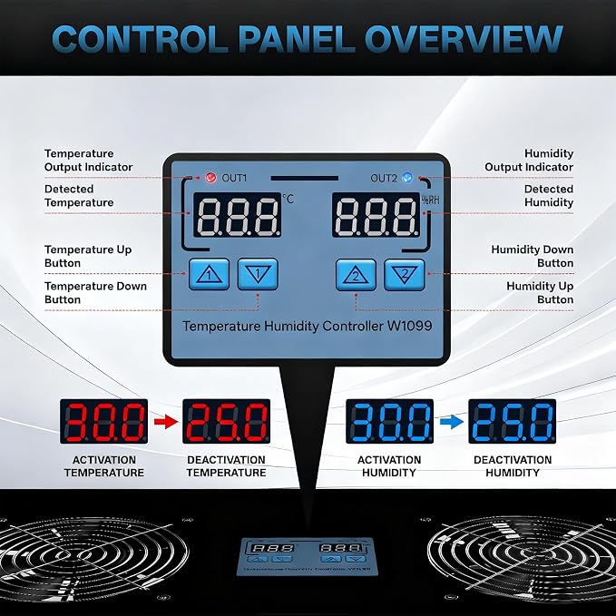 240 CFM Crawlspace Vent Fan, With Thermostat,Humidistat, Crawlspace Fans, For Moisture Reduction, Radon Mitigation, Freeze Protection, Ideal for Basement, Attic, Crawl Space Fan Vent(Black)