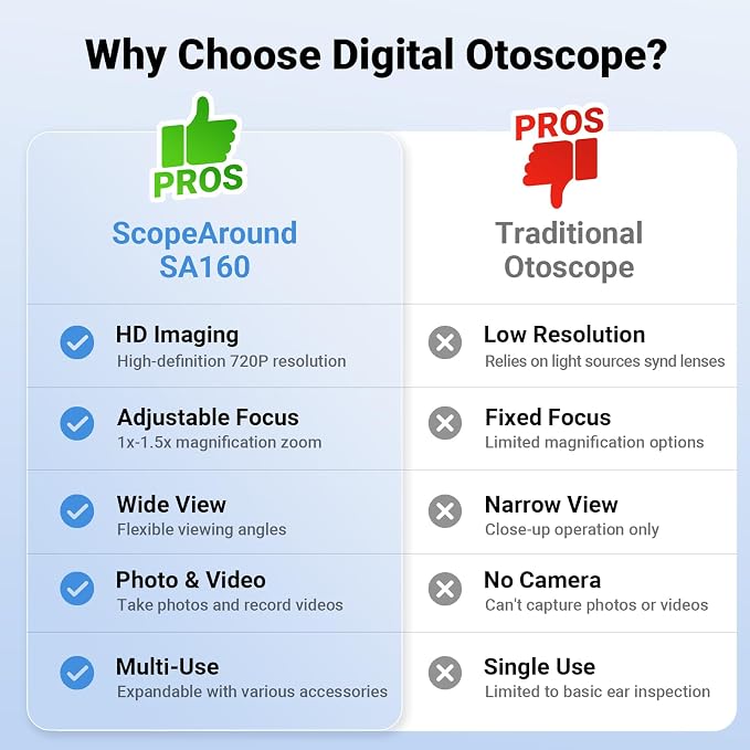 ScopeAround Digital Otoscope w/Built-in Screen, Manual-Focus Digital Otoscope with Light for Home Use, No App Needed, Easy Viewing for Everyday Ear Checks, Otoscope Camera, White