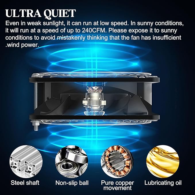 HNRLOY Solar Exhaust Fans & Powered Fan with 15W Panel & 2-Pack High-Speed Brushless DC Fans,Solar Ventilation Fan for Greenhouses, Chicken Coops, Attics, Barns, Sheds & Dog Houses