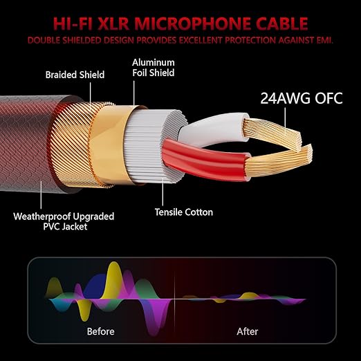 XLR Cable 10 FT 2 Pack, Balanced XLR Microphone Cable 3 Pin Mic Cable DMX Cable for Amplifier, Mixer, Shure SM/Shotguns Microphones, Speaker Systems