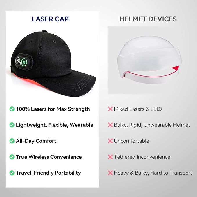 Wireless Rechargeable Red Light Therapy Cap for Hair Growth - FDA Cleared, Laser Hair Growth Device for Men and Women to Support Hair Growth