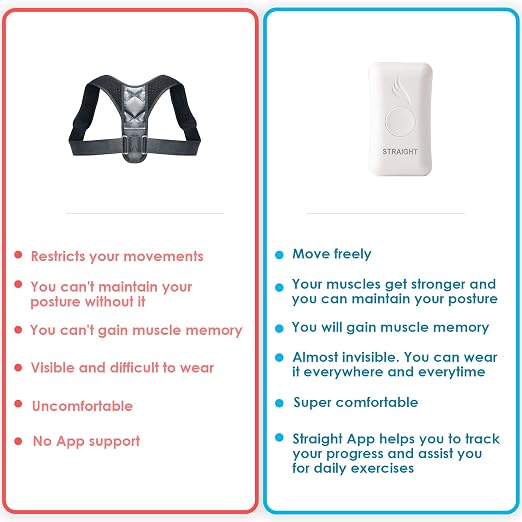 Kodgem Straight Posture Corrector Trainer for Women & Men - Updated Intelligent Posture Trainer - Upper Back Brace Smart Straightener Office Work Support - Shoulder & Back Posture Corrector Device