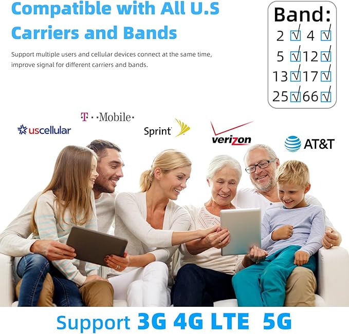 Cell Phone Booster for Home Office | 2 Inside Antennas| Boosts 5G & 4G LTE | Cell Phone Signal Booster for All U.S. Carriers| Up to 6000 Sq.Ft | FCC Approved