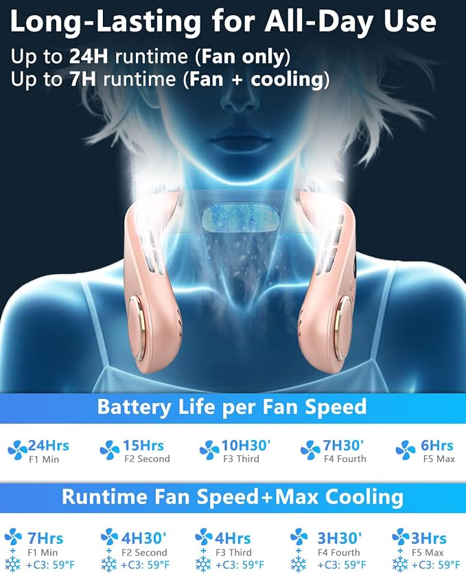 AJGJF Portable Neck Fan,1S Cool Down,5500mAh Rechargeable, 24H Max Runtime, Ultra Quiet, 5 Speeds, 3 Temp Modes, USB-C Fast Charging, LED Battery & Speed Display, Neck Coolers for Hot Weather Pink