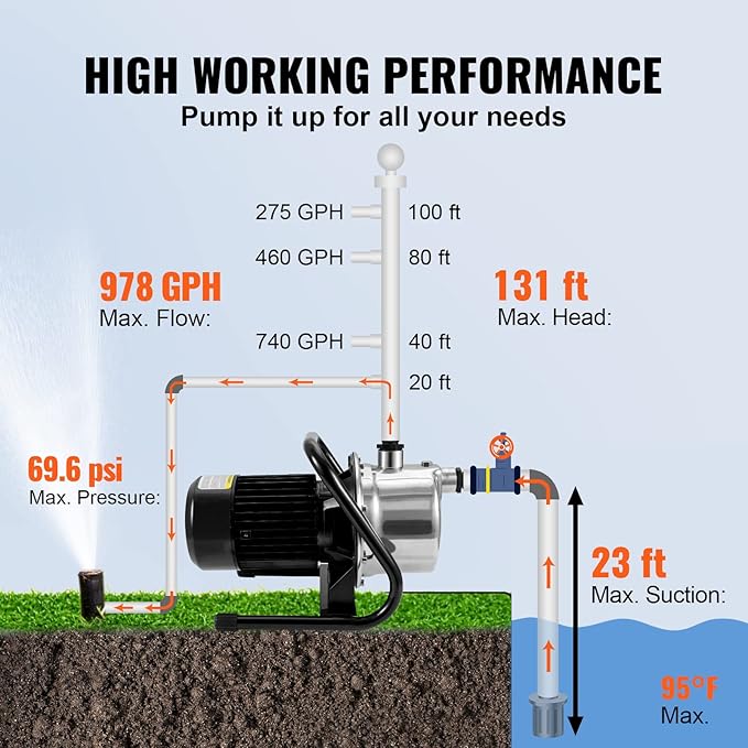 VEVOR Shallow Well Pump, 1.1 HP 115V, 978 GPH 131 ft Height, 40psi Max Pressure, Portable Stainless Steel Sprinkler Booster Jet Pumps for Garden Lawn Irrigation system, Lake Fountain, Water Transfer