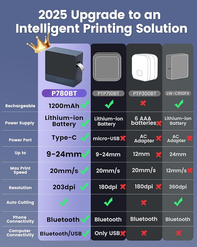 1 Inch Label Maker with 5PK 18mm Tapes, 24mm Label Maker Large Print Rechargeable, Bluetooth Labeler Thermal Transfer Printer Print Labels-Waterproof 9mm~24mm, P780BT for Home Office Business