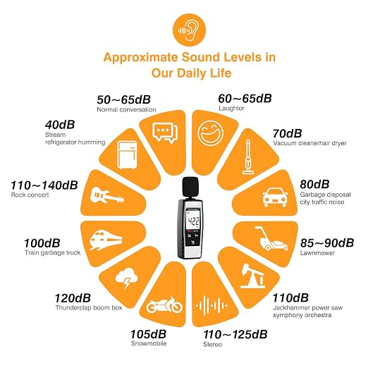 Decibel Meter Sound Level Reader 30-130dB(A), Hand-held Sound Noise Meter, Digital Noise Meter Decibel Monitoring Tester Calibrated Audio Noise Volume Measuring Tool