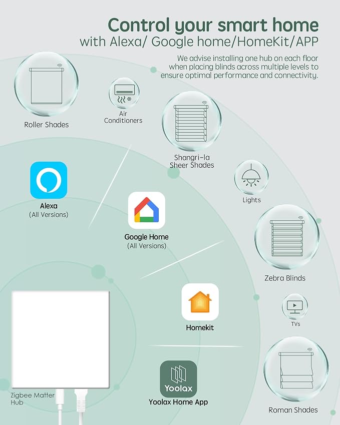 Yoolax Zigbee Matter Smart Hub, Compatible with Alexa, Google Home | Voice Control, App Control, Connect with All Alexa, Google Home Assistant Devices, Support up to 16 Devices, Easy to Set up