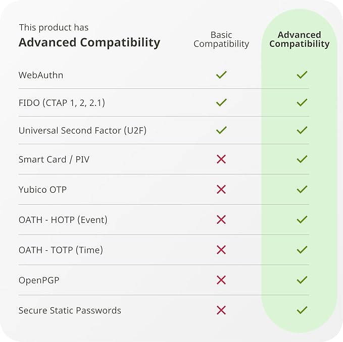 Yubico - YubiKey 5 Nano C - Multi-Factor authentication (MFA) Security Key and passkey, Connect via USB, FIDO Certified - Protect Your Online Accounts (Nano USB-C)