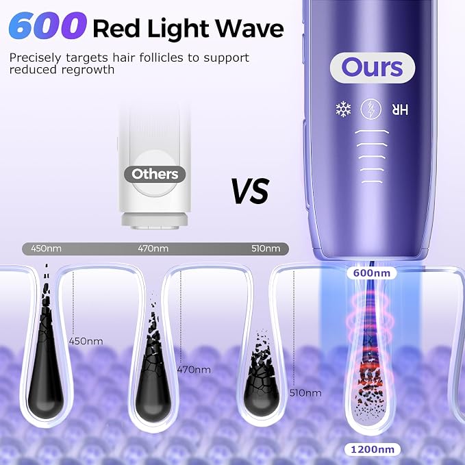 2026 Upgraded Laser Hair Removal with 5℃ Ice Cooling, Painless IPL Laser Hair Removal Device for Women & Men, 999,999 Flashes, 5 Levels, 2 Modes, Permanent At-Home Hair Removal for Face & Body