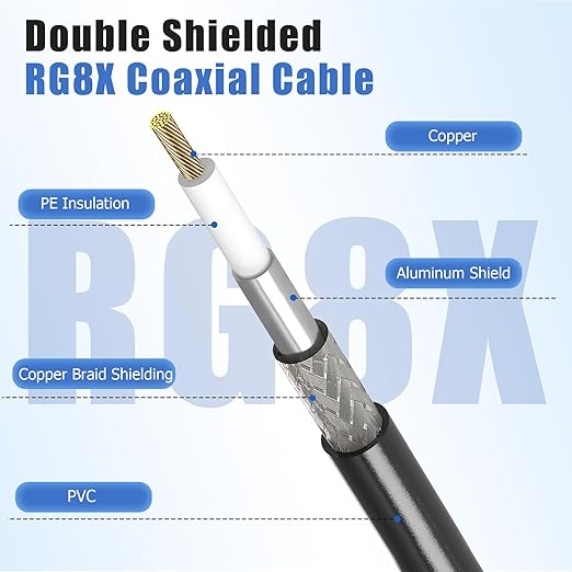RG8x Coaxial Cable, CB Coax Cable, 75ft UHF PL259 Male to Male Low Loss CB Antenna Cables, 50 Ohm for HAM Radio, Antenna Analyzer