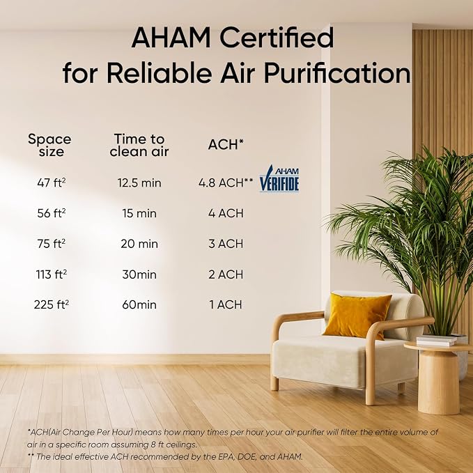 LEVOIT Air Purifiers for Bedroom Home, AHAM VERIFIDE, Freshens Small Room with Aroma Pad, For Smoke, Pollen, Pet Dander, Odor, Dust, Office, Desktop, 1 Pack, White