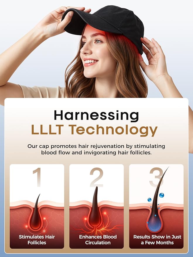 FDA Cleared Laser Hair Growth Cap for Men Women, LLLT Red Light Therapy for Hair Growth & Loss, 30-Min Daily Home Session – Wear While Working Reading Watching TV
